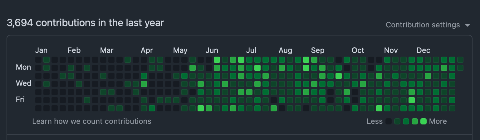 screenshot 2024-12-30 at 12 47 50